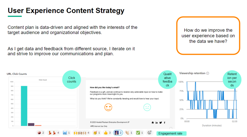 A screenshot of a slide explaining the user experience content strategy approach including graphs and data from different sources.